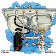 Image result for Dishwasher Hook Up Plumbing Diagram