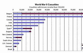 Image result for World War II Death Toll