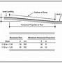Image result for ADA Wheelchair Ramp Plans