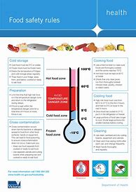 Image result for Free Food Safety Posters From National Restaurant Association