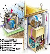 Image result for Air Conditioner Evaporator Coil Cleaning