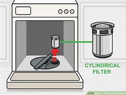 Image result for How to Drain Dishwasher Manually
