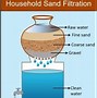 Image result for Different Methods of Water Purification