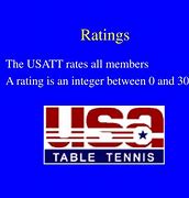 Image result for Rating Table Tennis