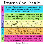Image result for Depression Behavior Chart