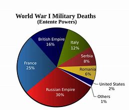 Image result for WW1 War Crimes