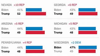 Image result for Trump vs Biden Polls