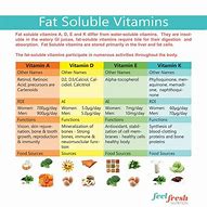Image result for Fat Soluble Vitamins