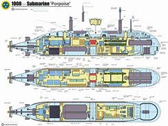 Image result for Submarine Plans and Kits