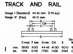 Image result for Width of O Scale Track