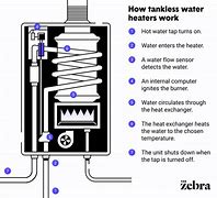 Image result for Mini Sink Hot Water Heater