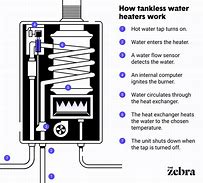 Image result for Outdoor Tankless Water Heater Cover
