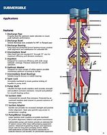 Image result for Submersible Pump Parts