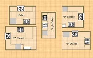 Image result for Kitchen Floor Plan Ideas