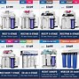 Image result for iSpring Water Systems Installation with Ice Maker