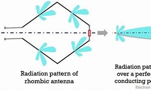 Image result for Rhombic Antenna Construction