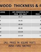 Image result for Plywood Sizes