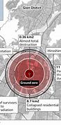 Image result for Hiroshima Atomic Bomb Radius