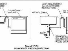 Image result for Dishwasher Hook Up Styles