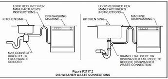 Image result for How to Hook Up a Whirlpool Dishwasher