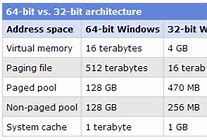 Image result for 32-Bit vs 64-Bit Memory
