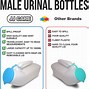 Image result for Male Urinal