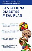 Image result for Gestational Diabetes Meal Plan