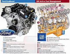 Image result for Ford EcoBoost Engine Diagram