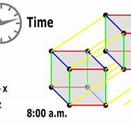 Image result for Fourth Dimension