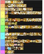 Image result for Battle Cats Tier List