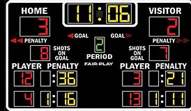 Image result for NHL Hockey Scores