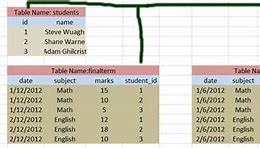 Image result for Student Table