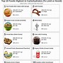 Image result for What Food Is Carbohydrates
