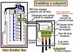 Image result for What Size Wire 100 Amp Breaker