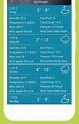 Image result for Accurate Weather