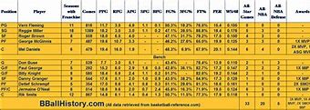 Image result for Indiana Pacers Uniform