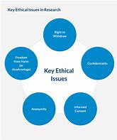 Image result for Ethical Issues in Research