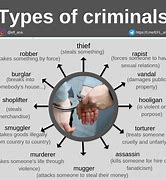 Image result for World's Most Wanted Criminals in the World