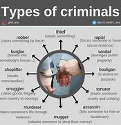 Image result for 10 Most Wanted Criminals Ireland