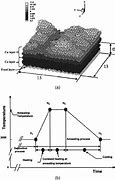 Image result for Cu Layers Deposited Annealed
