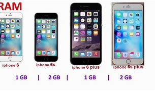 Image result for What is the difference between iPhone 6S and iPhone 6S?