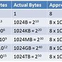 Image result for Bit Rate Computer