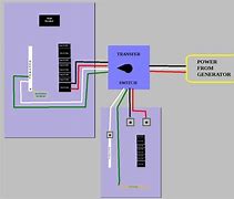 Image result for Whole House Generator Transfer Switch Wiring