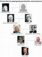 Image result for Angela Merkel Family Tree