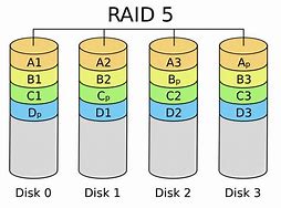 Image result for Raid 5 Array