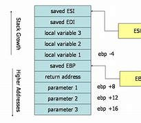 Image result for X86 Assembly Cheat Sheet