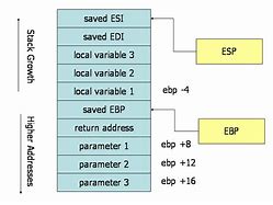 Image result for X86 Assembly Code