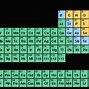 Image result for Johann Dobereiner Periodic Table