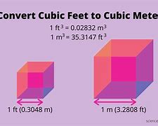 Image result for 7 Cubic Feet Upright Freezer