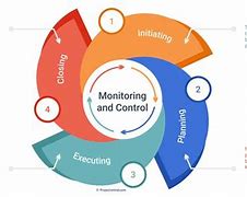 Image result for Project Control Systems